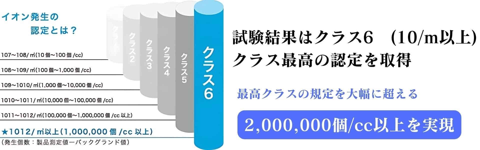 たきイオンメディッククラス6