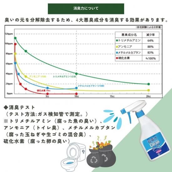 クリーンシュシュ 詰め替えタイ